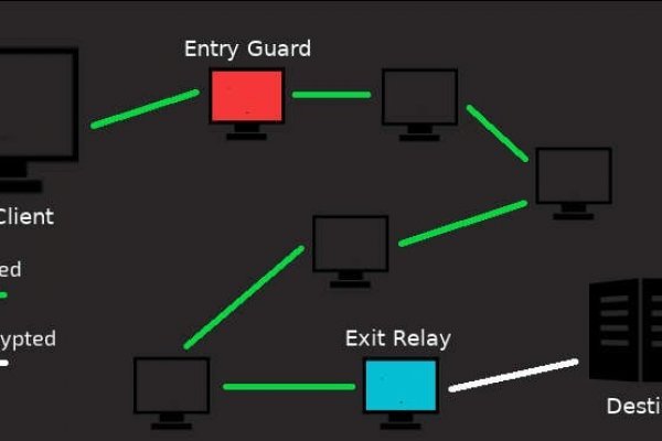 Кракен сайт что будет если зайти